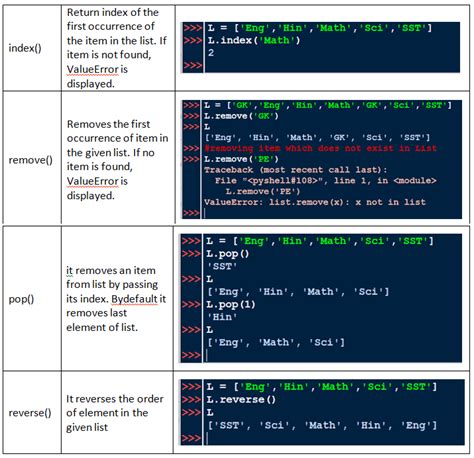 List Manipulation in Python Important Notes Class 11.
